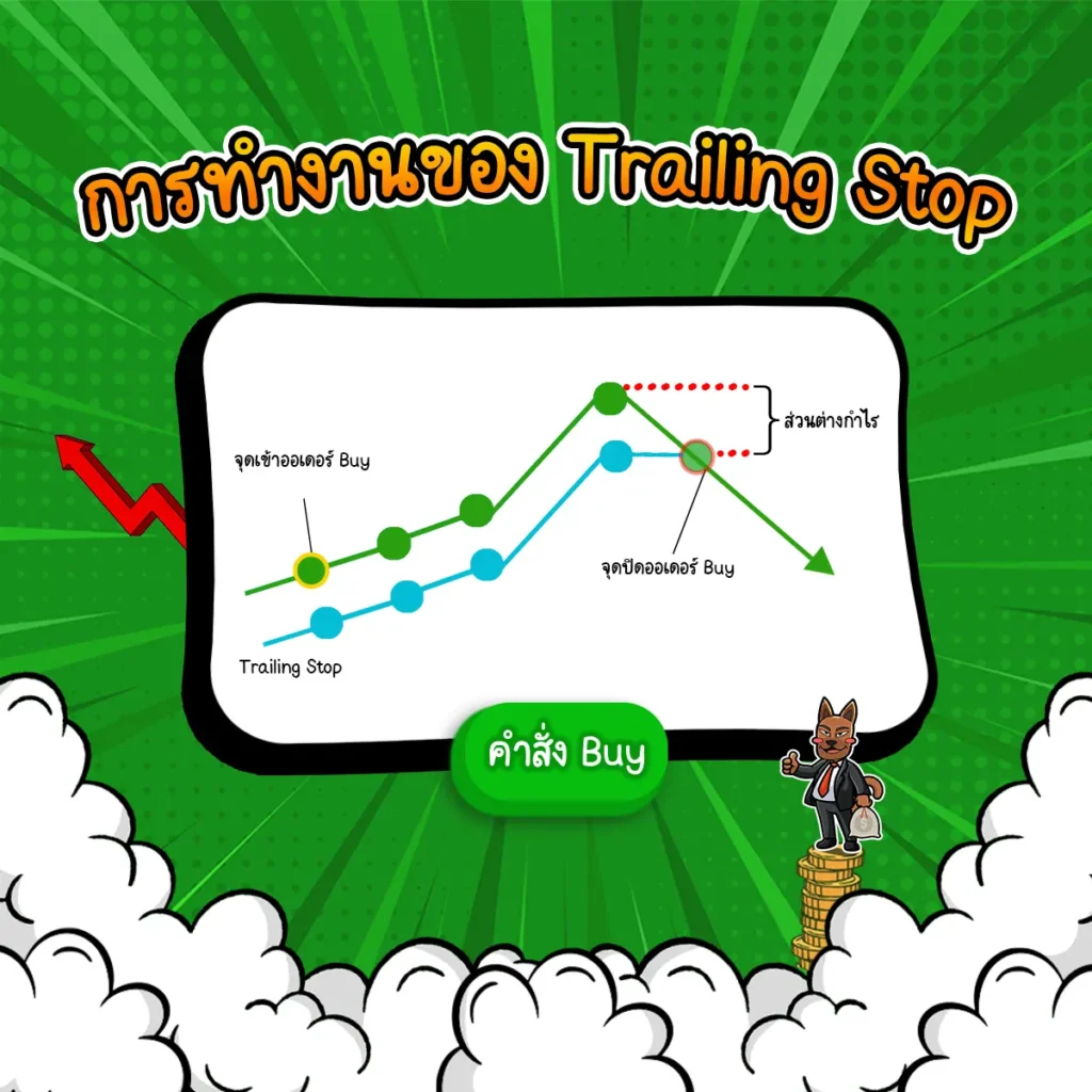 การทำงานของ Trailing Stop คำสั่ง Buy การทำงานของ Trailing Stop คำสั่ง Buy