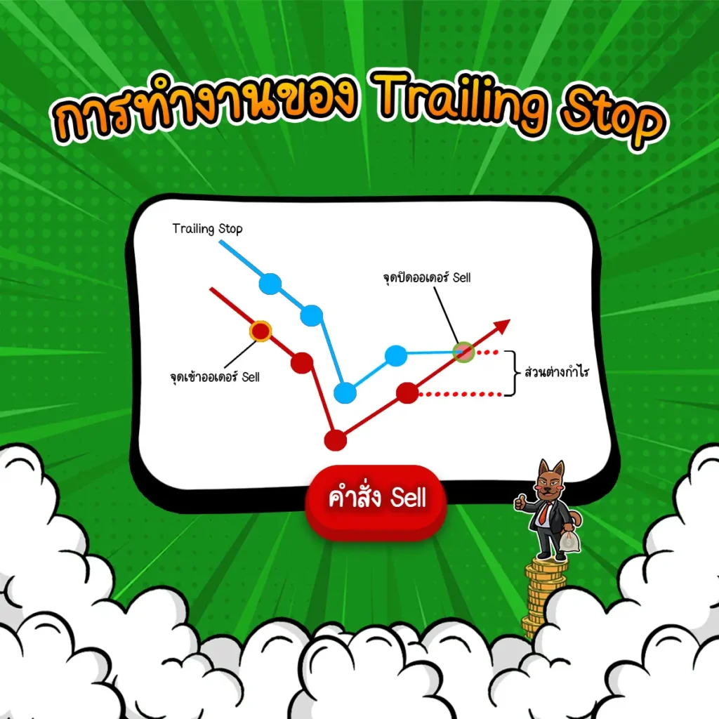 การทำงานของ Trailing Stop คำสั่ง Sell การทำงานของ Trailing Stop คำสั่ง Sell