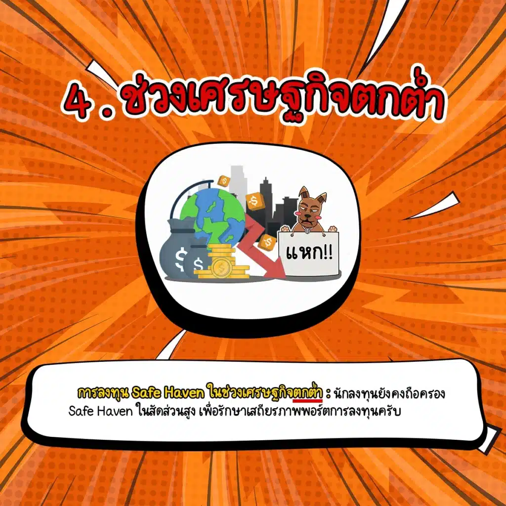 วัฏจักรเศรษฐกิจในช่วงเศรษฐกิจตกต่ำ วัฏจักรเศรษฐกิจในช่วงเศรษฐกิจตกต่ำ