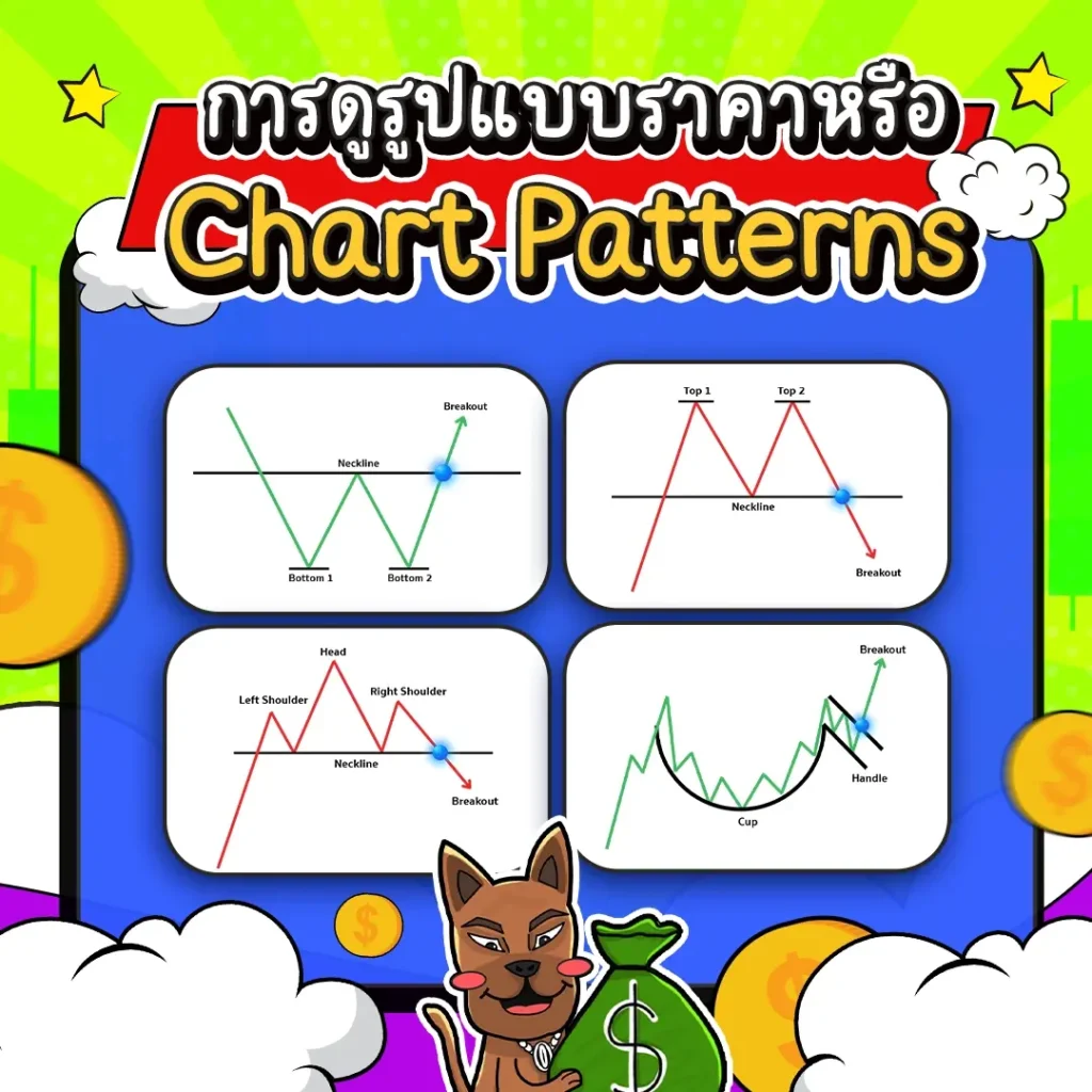 การดูรูปแบบราคาหรือ Chart Patterns เพื่อเข้า Buy Sell การดูรูปแบบราคาหรือ Chart Patterns เพื่อเข้า Buy Sell
