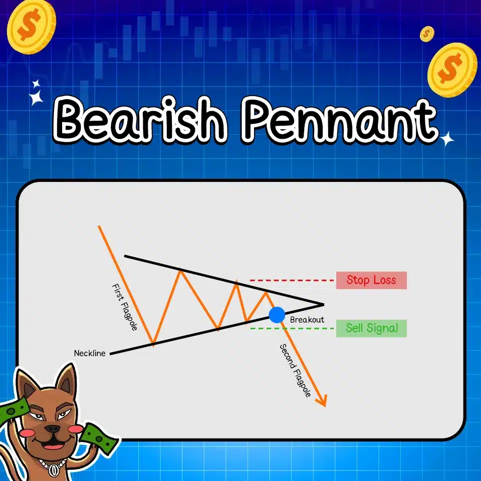แพทเทิร์นกราฟ Bearish Pennant แพทเทิร์นกราฟ Bearish Pennant