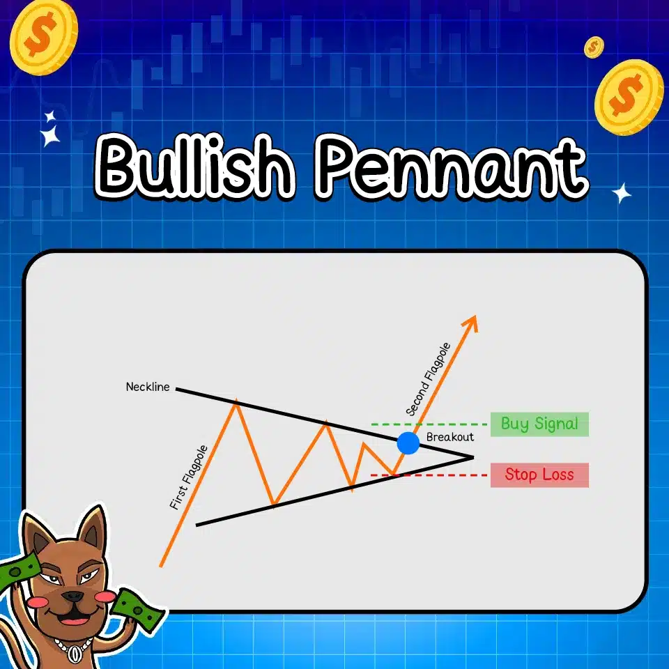 แพทเทิร์นกราฟ Bullish Pennant แพทเทิร์นกราฟ Bullish Pennant