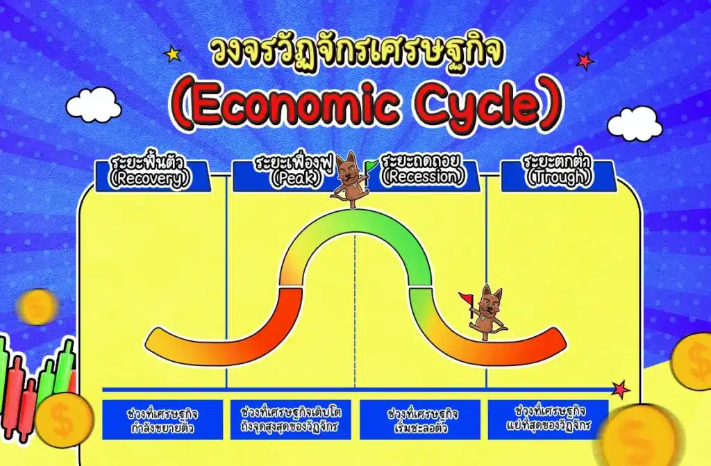4 ช่วงสำคัญของวัฏจักรเศรษฐกิจ (Economic Cycle) 4 ช่วงสำคัญของวัฏจักรเศรษฐกิจ (Economic Cycle)