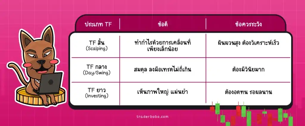 ข้อดีและข้อควรระวัง Time Frame ข้อดีและข้อควรระวัง Time Frame