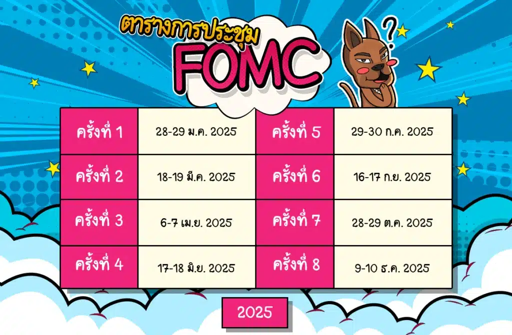 ตารางการประชุม FOMC ปี 2025