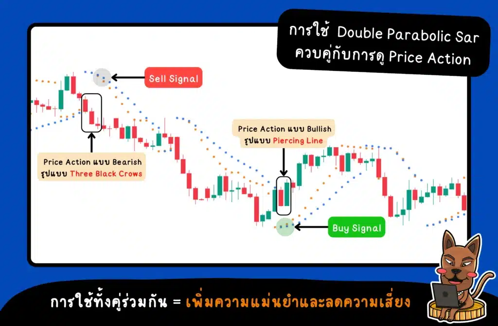 การใช้ Parabolic Sar ในตลาด Sideway การใช้ Parabolic Sar ในตลาด Sideway