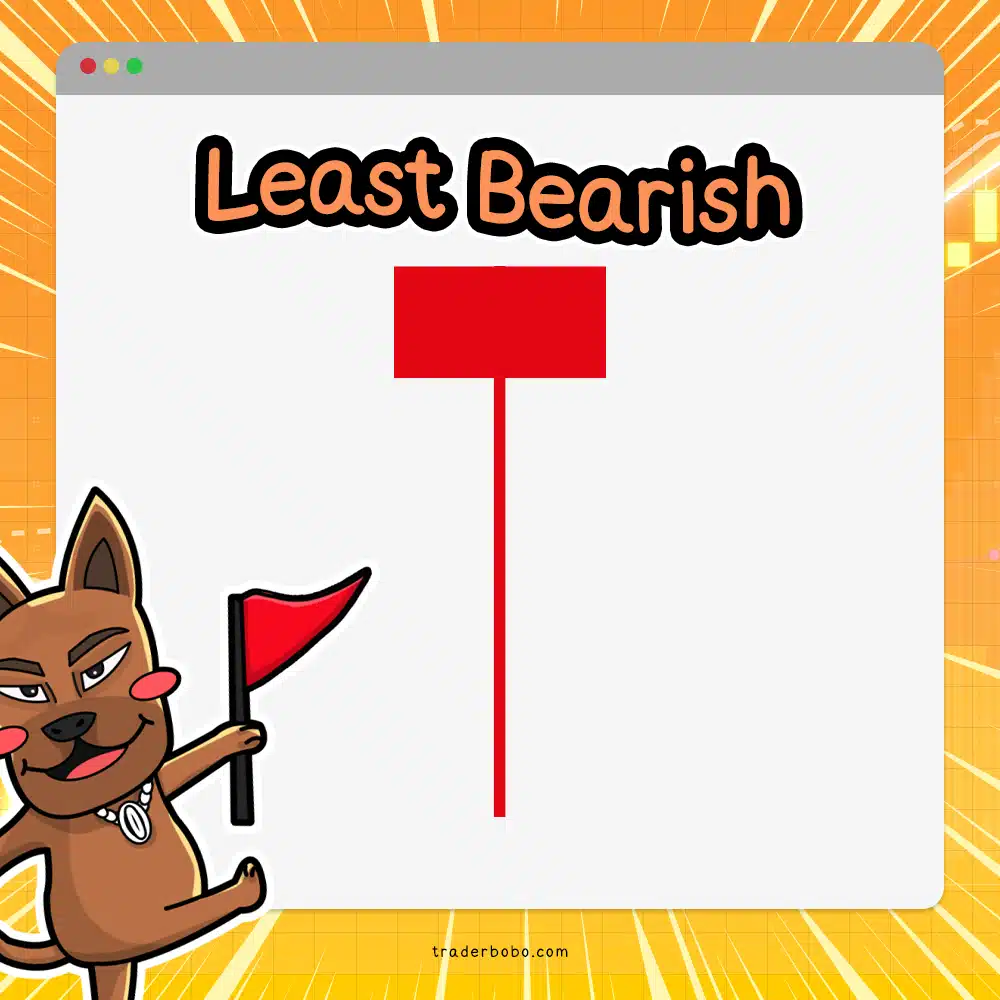 รูปแบบกราฟแท่งเทียน Least Bearish รูปแบบกราฟแท่งเทียน Least Bearish
