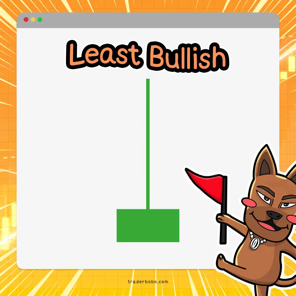 รูปแบบกราฟแท่งเทียน Least Bullish รูปแบบกราฟแท่งเทียน Least Bullish