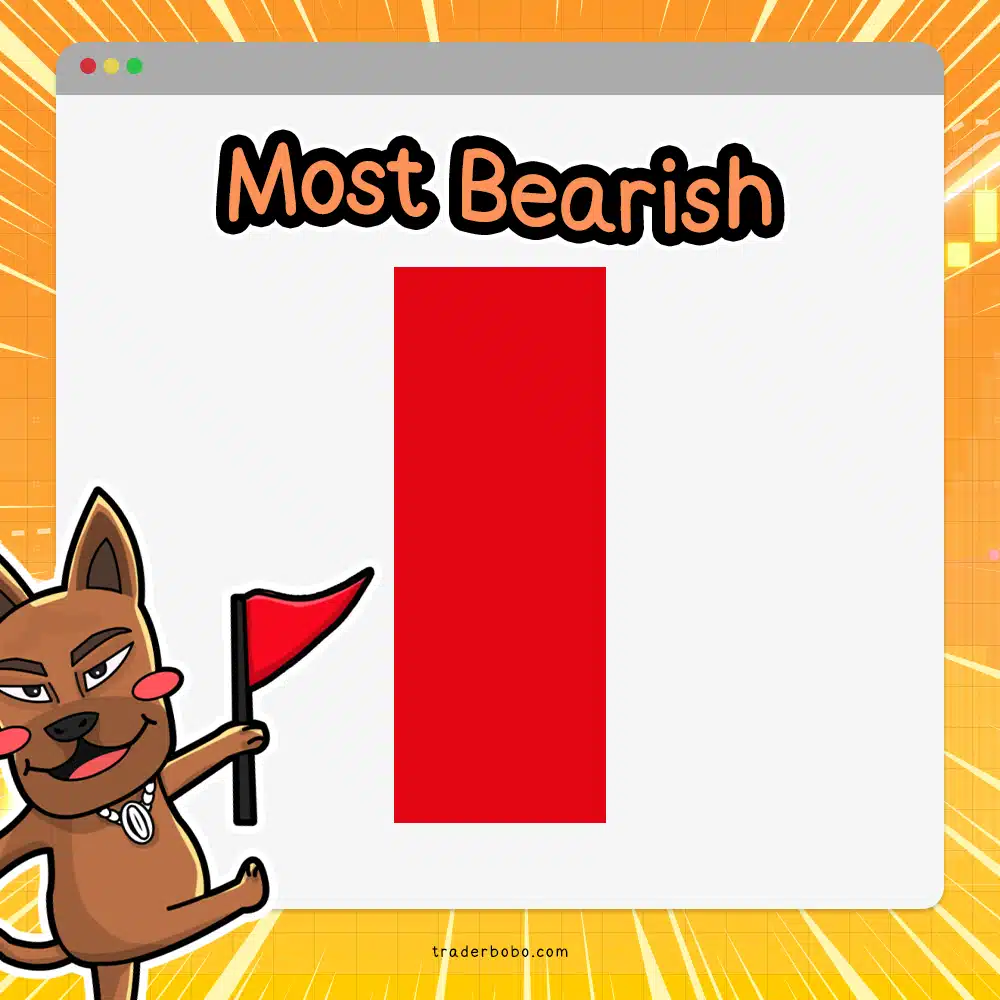 รูปแบบกราฟแท่งเทียน Most Bearish รูปแบบกราฟแท่งเทียน Most Bearish