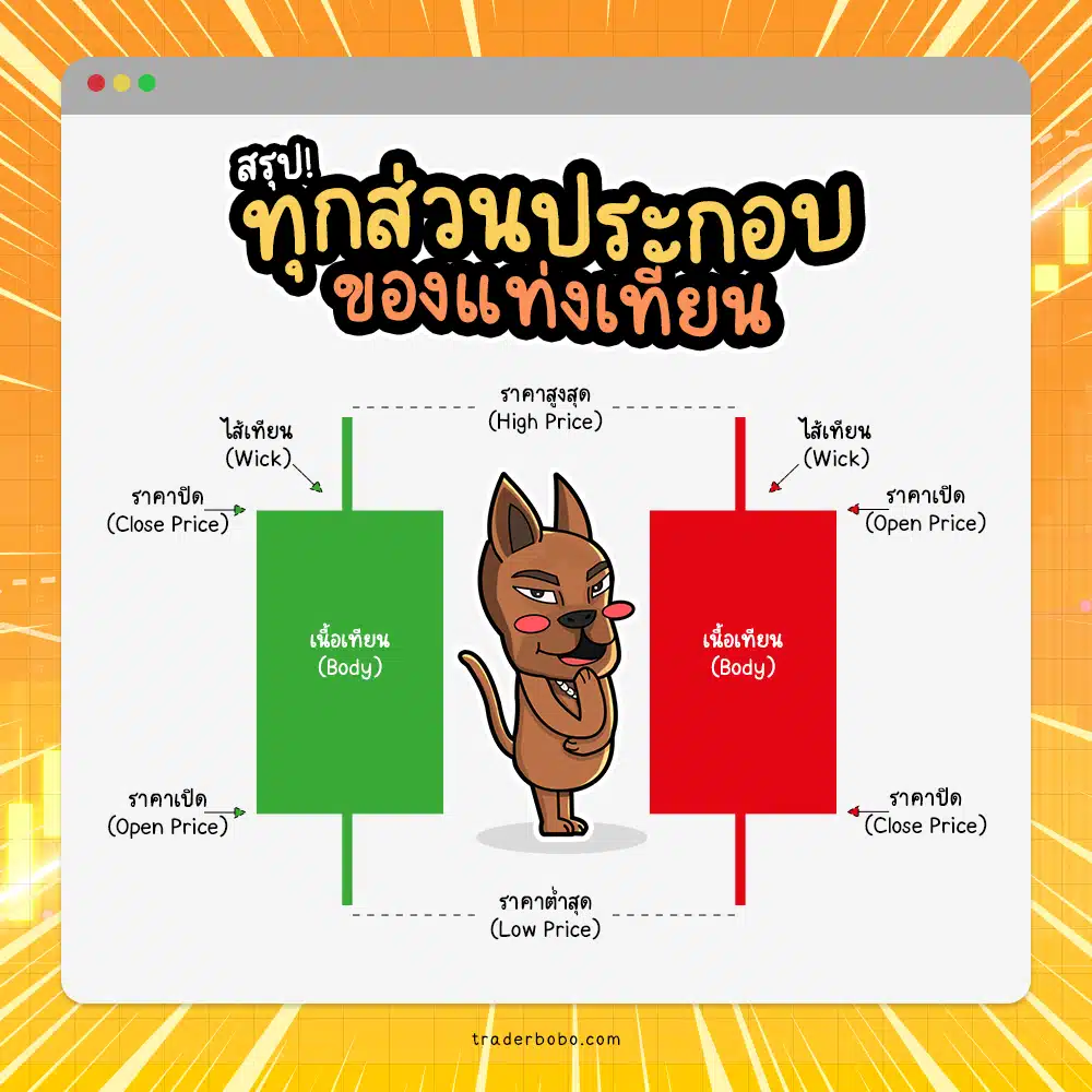 ส่วนประกอบของกราฟแท่งเทียนมีอะไรบ้าง ส่วนประกอบของกราฟแท่งเทียนมีอะไรบ้าง