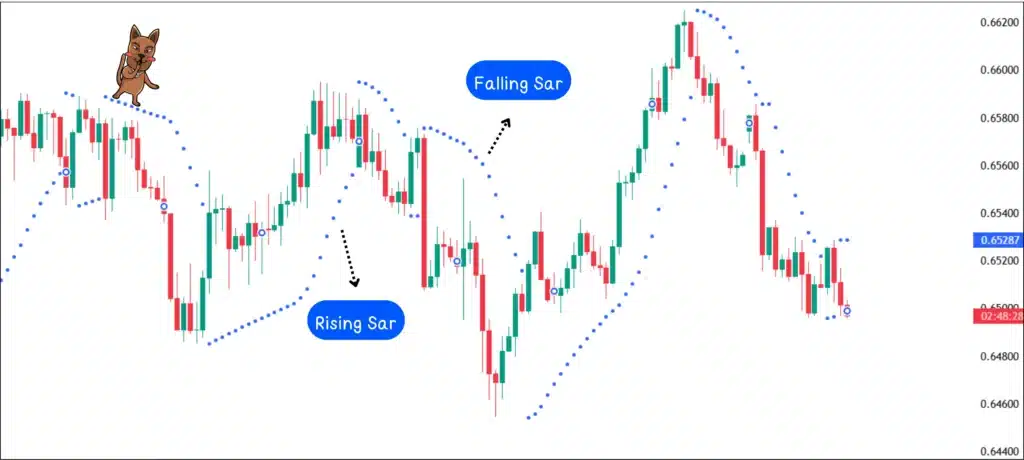 อินดิเคเตอร์ Forex : Parabolic Sar อินดิเคเตอร์ Forex : Parabolic Sar