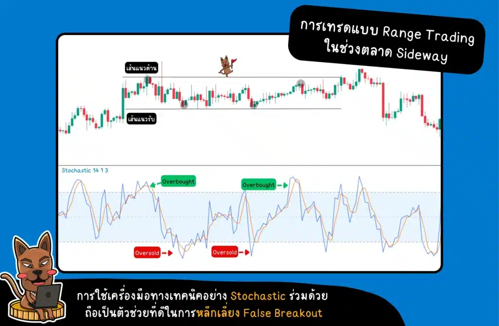กลยุทธ์ Range Trading คืออะไร