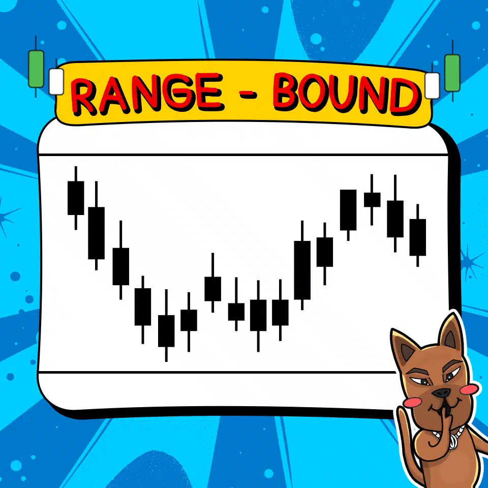 รูปแบบของไซด์เวย์: Range Bound