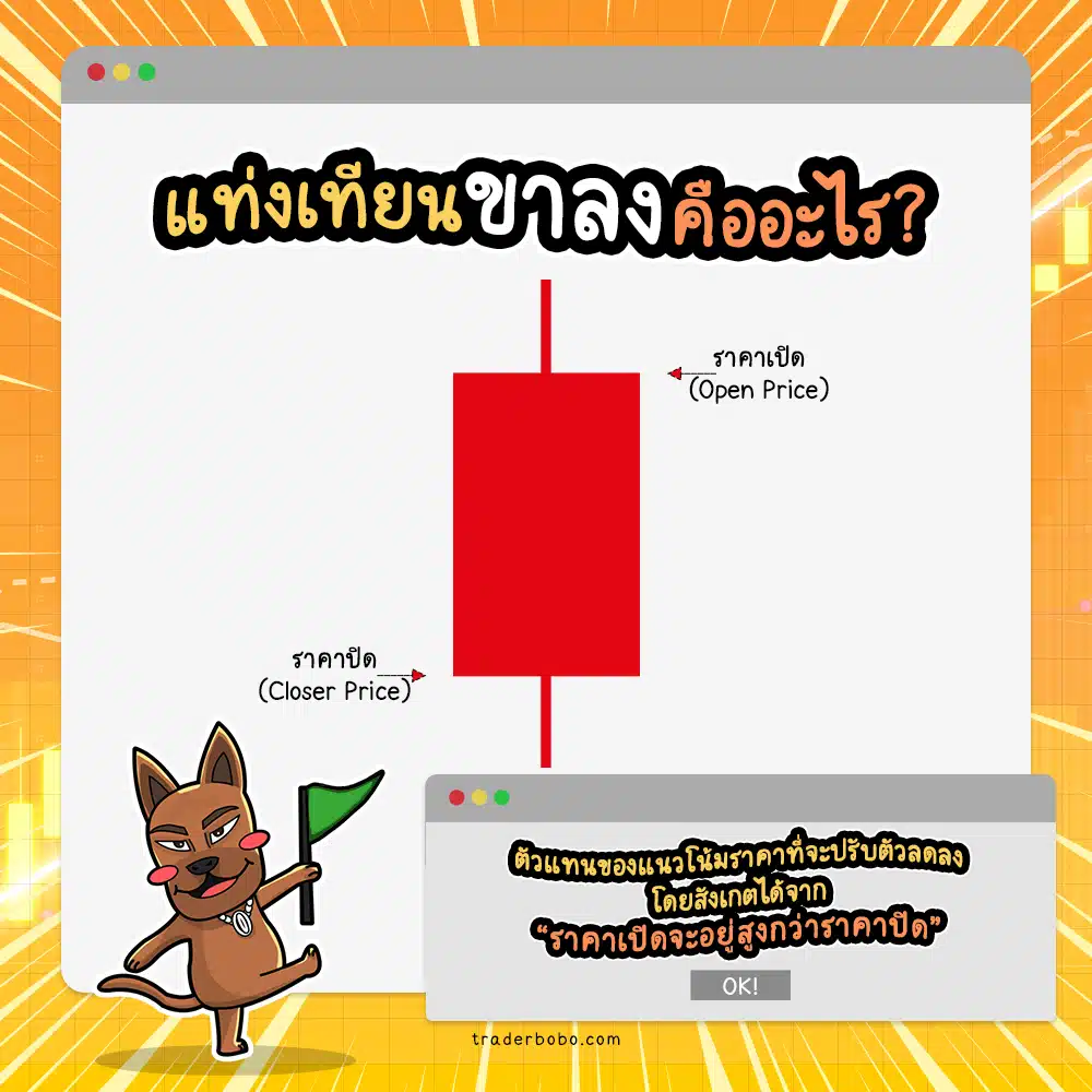 แท่งเทียนขาลงคืออะไร แท่งเทียนขาลงคืออะไร