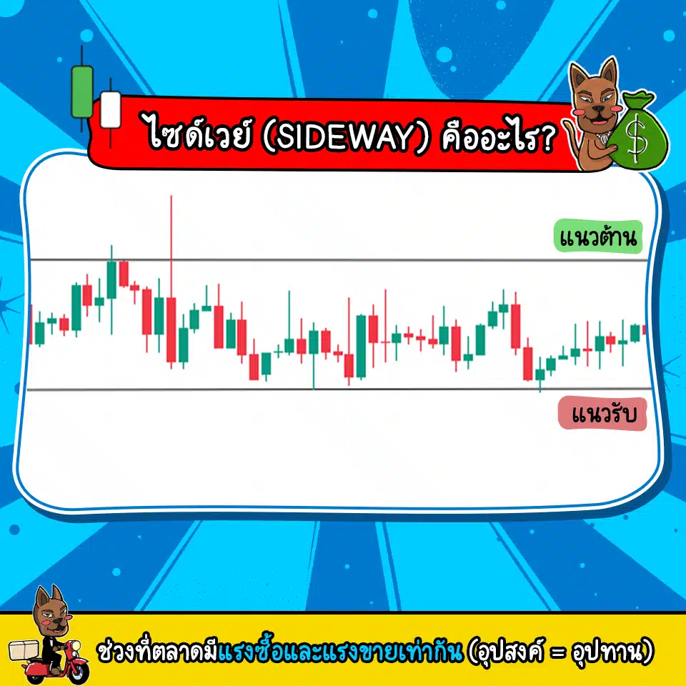 ไซด์เวย์คืออะไร (Sideway)