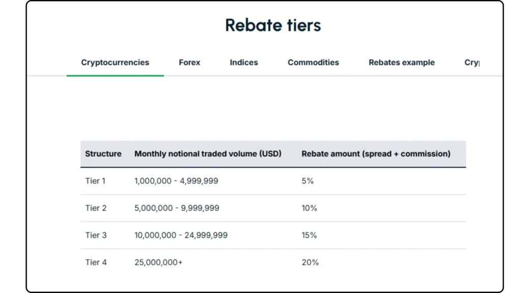 รีวิวโปรแกรม Go Markets Volume Rebate รีวิวโปรแกรม Go Markets Volume Rebate