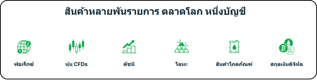 สินทรัพย์การเทรดที่ Go Markets รองรับ สินทรัพย์การเทรดที่ Go Markets รองรับ