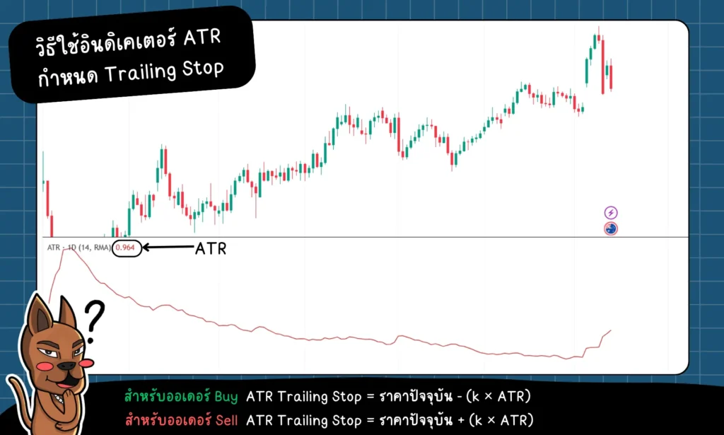 วิธีใช้ ATR Indicator กำหนด Trailing Stop