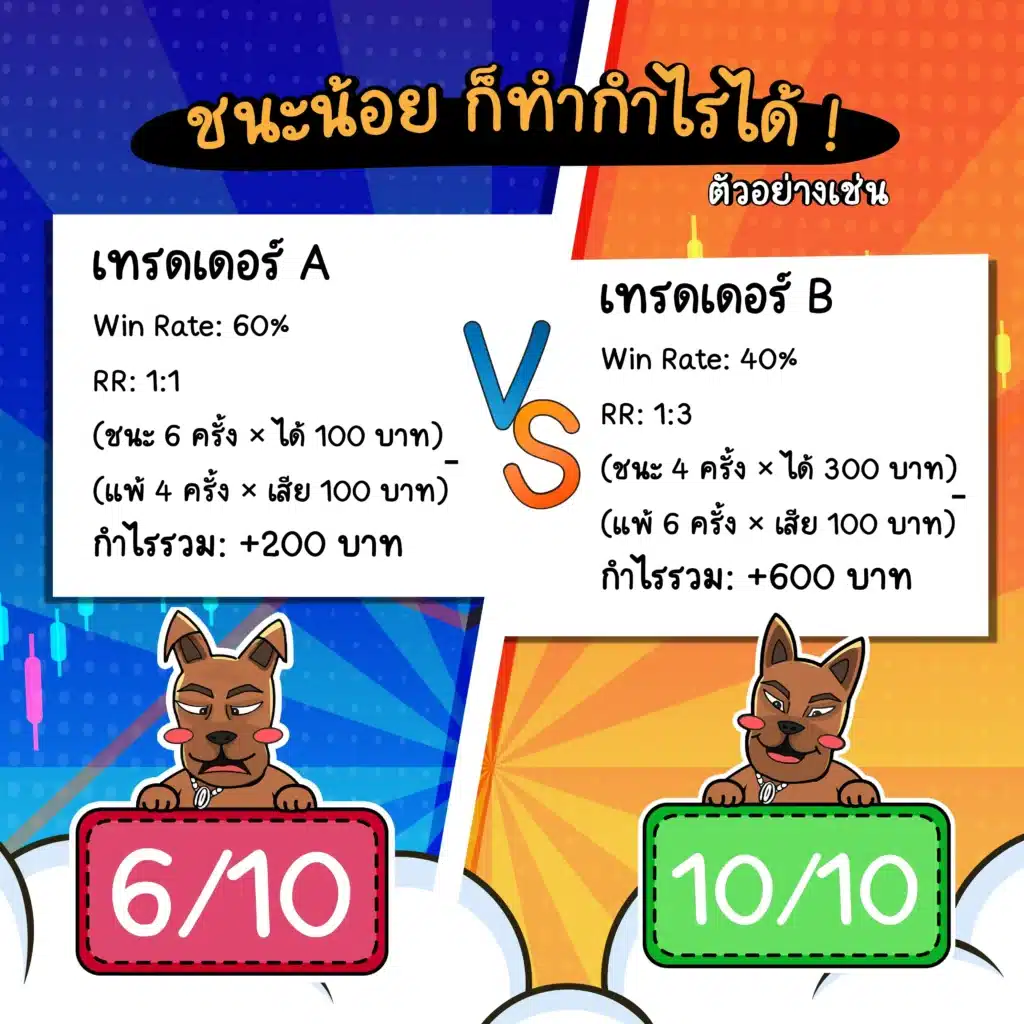 ตัวอย่างการคำนวณ Win Rate