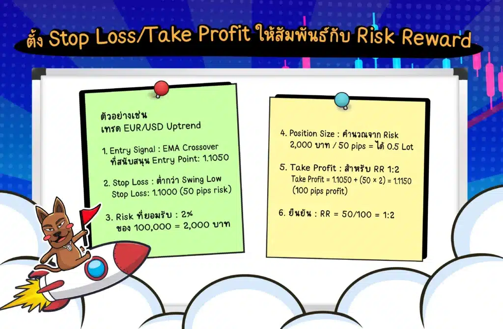 การตั้ง Stop Loss/Take Profit ให้สัมพันธ์กับ Risk Reward Ratio